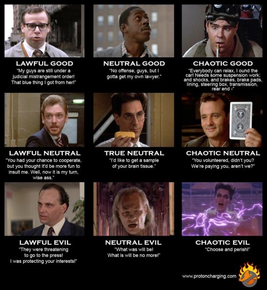 Ghostbusters-Alignment-Chart