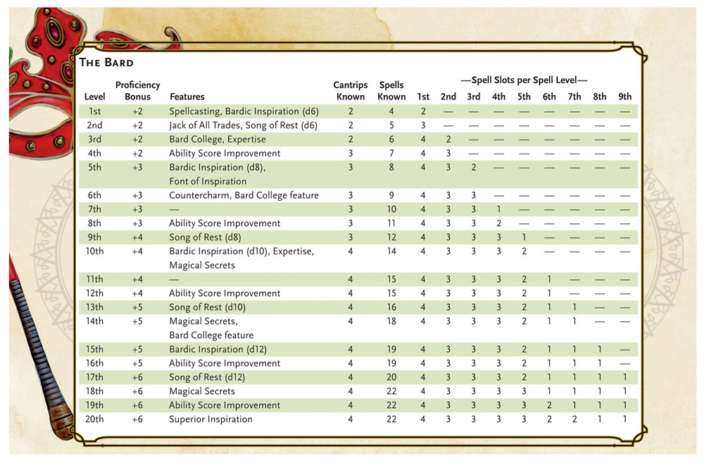 D D 5e Bard Class