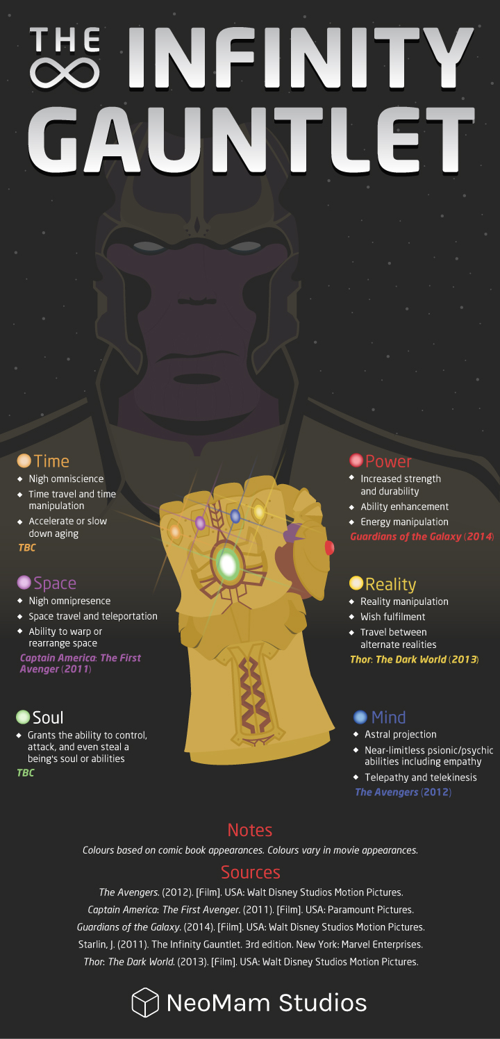 About the Infinity Gauntlet; what powers does it have?