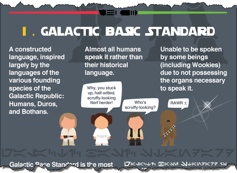 Fohtooh ma Solo kaychahlah The Languages of Star Wars [infographic]
